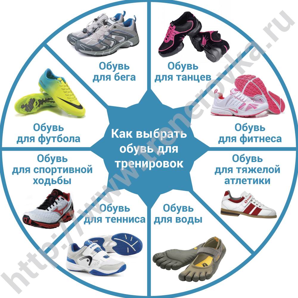 Как выбрать спортивную обувь